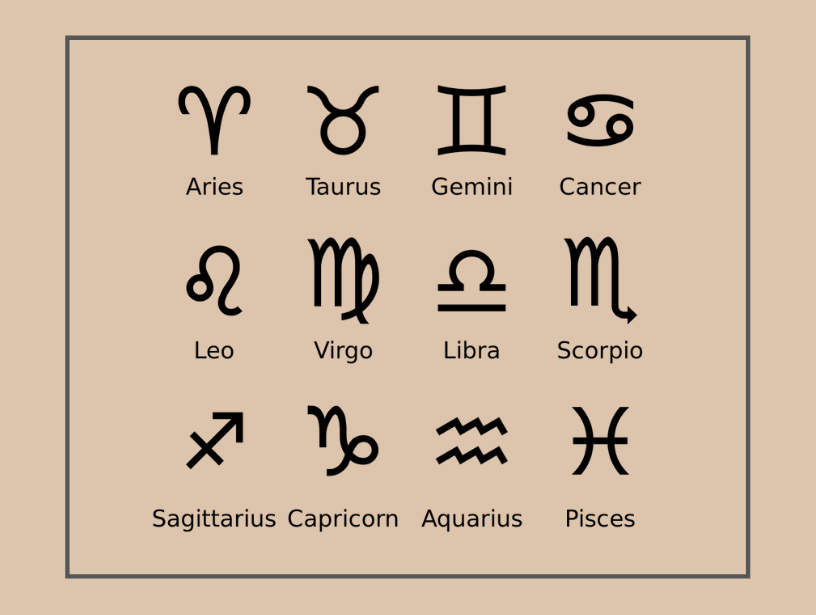 The 12 Zodiac Signs
