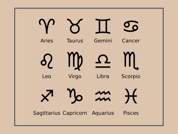 The 12 Zodiac Signs