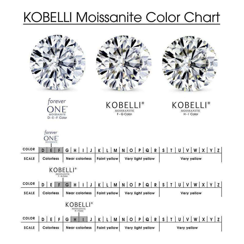 Kobelli Gold Chain Links 6mm Moissanite Ring
